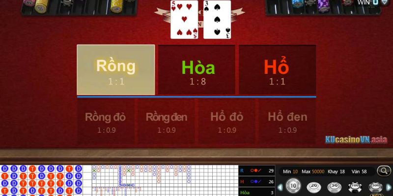 Bi kip ca cuoc thang lon cung san choi Rong Ho tai Kubet online Bí kíp cá cược thắng lớn cùng sân chơi Rồng Hổ tại Kubet online